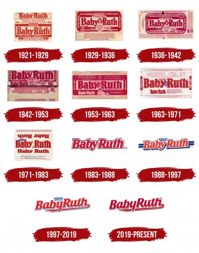 BabyRuth Logo History