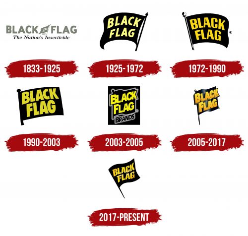 Black Flag Logo History