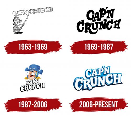 Cap'n Crunch Logo History