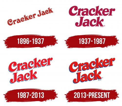 Cracker Jack Logo History