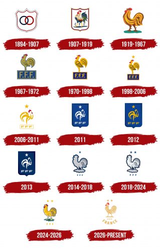 France National Football Team Logo History
