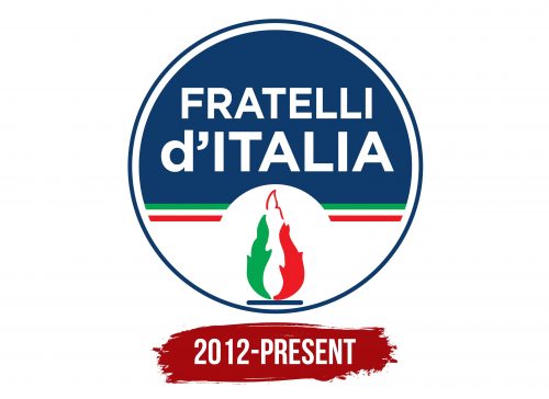 Fratelli D'Italia Logo History