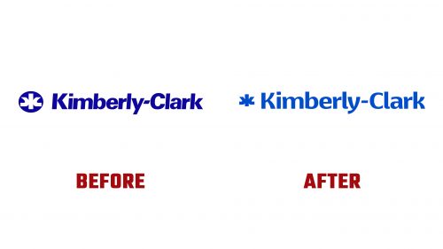 Kimberly-Clark Logo Evolution