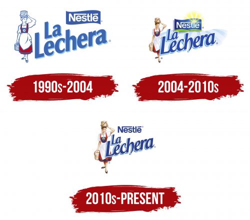 La Lechera Logo History