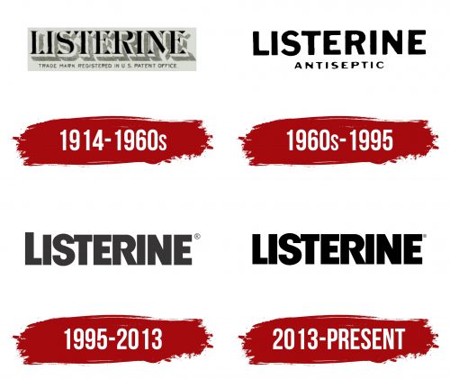 Listerine Logo History