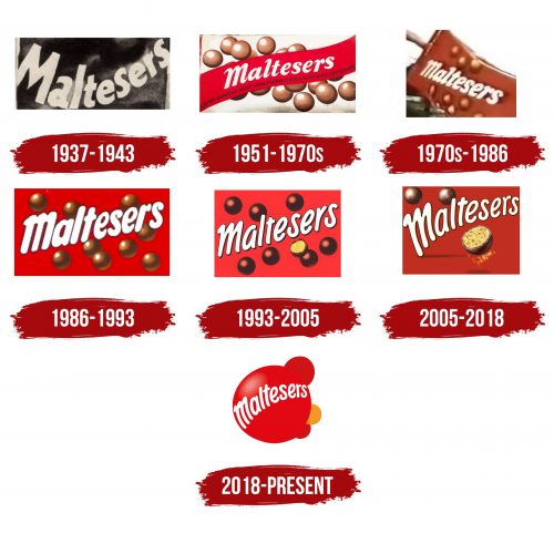 Maltesers Logo History