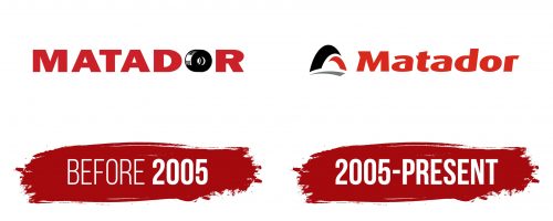 Matador Logo History