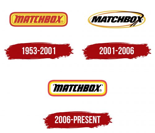 Matchbox Logo History