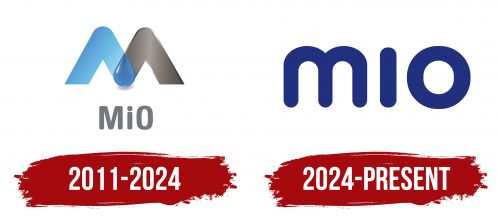 MiO Logo History