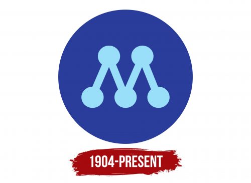 Moderata Samlingspartiet Logo History