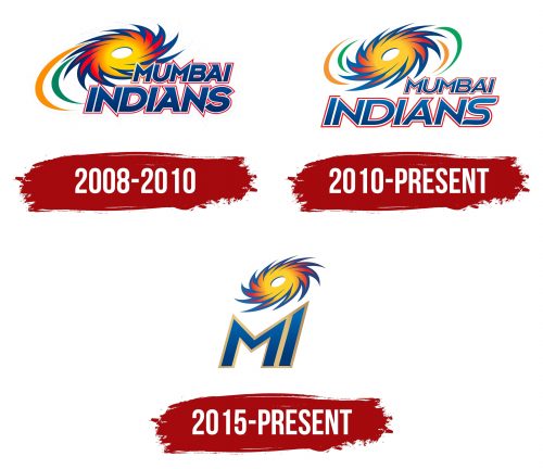 Mumbai Indians Logo History