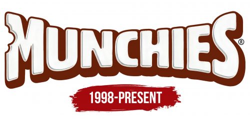 Munchies Logo History