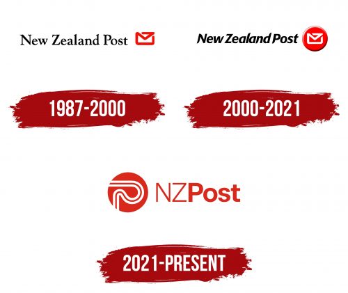 NZ Post Logo History