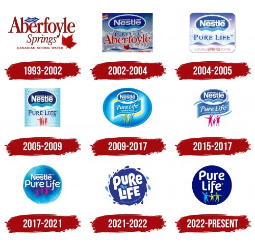 Nestle Pure Life Logo History