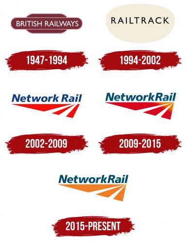 Network Rail Logo History