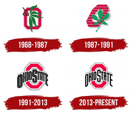 Ohio State Buckeyes Logo History