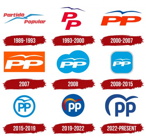 Partido Popular Logo History