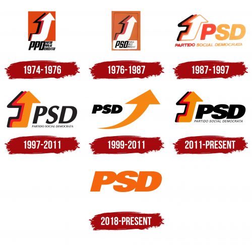 Partido Social Democrata Logo History