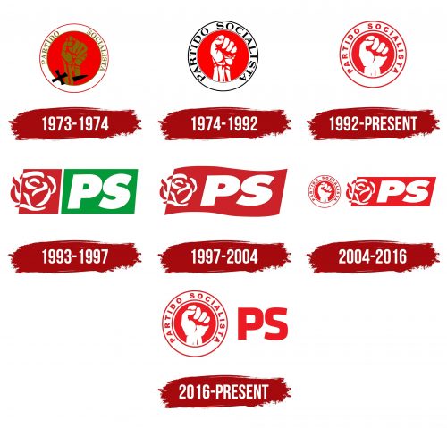 Partido Socialista Logo History