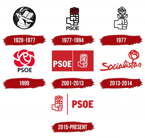 Partido Socialista Obrero Espanol Logo History