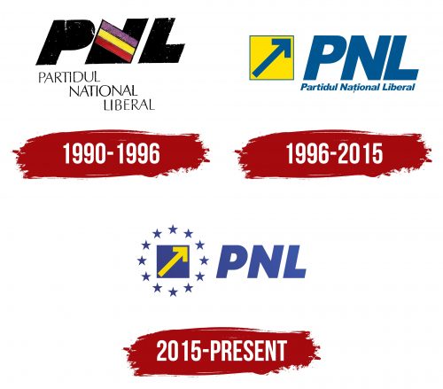 Partidul National Liberal Logo History