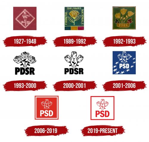 Partidul Social Democrat Logo History