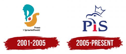 Prawo i Sprawiedliwosc Logo History