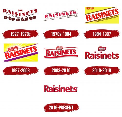 Raisinets Logo History