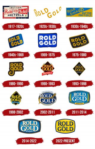 Rold Gold Logo History