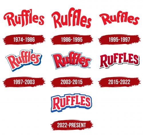 Ruffles Logo History