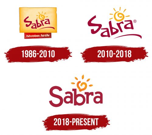 Sabra Logo History