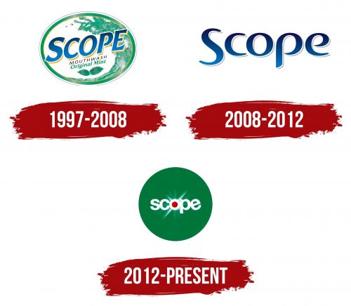 Scope Logo History