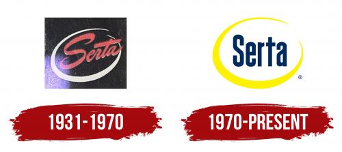 Serta Logo History