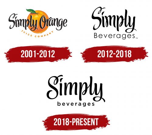 Simply Logo History