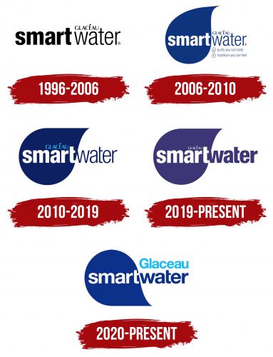 Smartwater Logo History