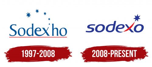 Sodexo Logo History