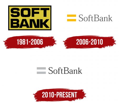 SoftBank Logo History