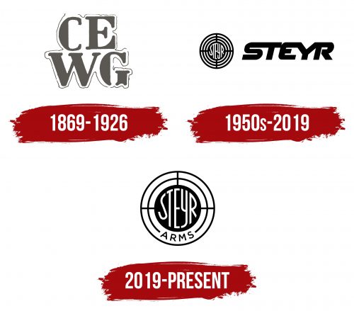 Steyr Arms Logo History