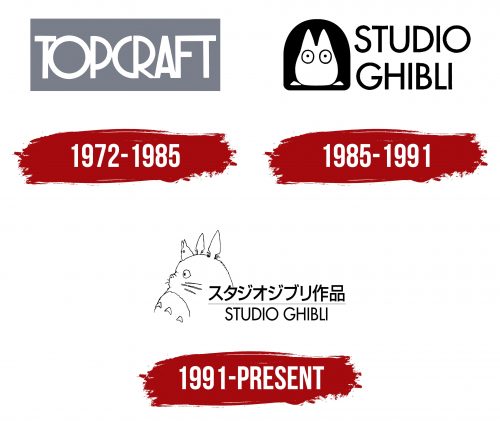 Studio Ghibli Logo History