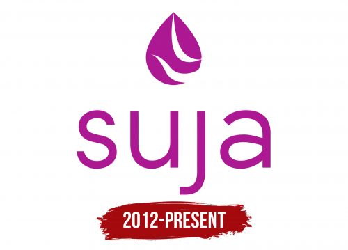 Suja Logo History