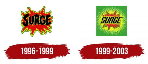 Surge Logo History