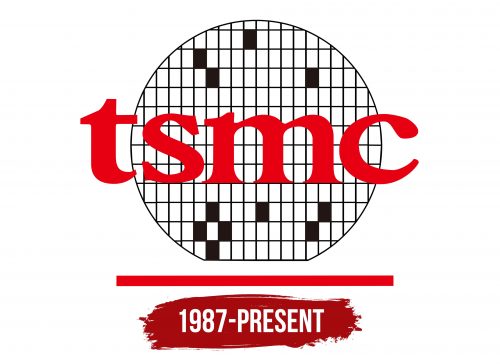 TSMC Logo History