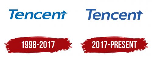 Tencent Logo History