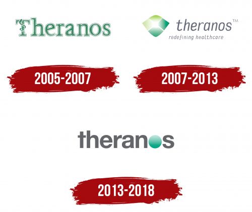 Theranos Logo History