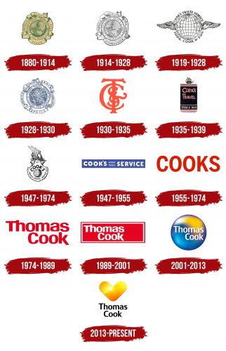 Thomas Cook Logo History