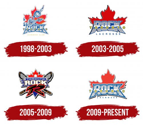 Toronto Rock Logo History