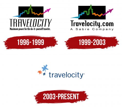 Travelocity Logo History