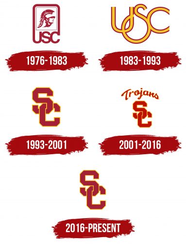 USC Trojans Logo History