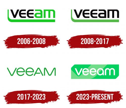 Veeam Logo History