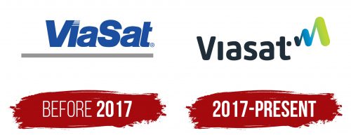 Viasat Logo, symbol, meaning, history, PNG, brand